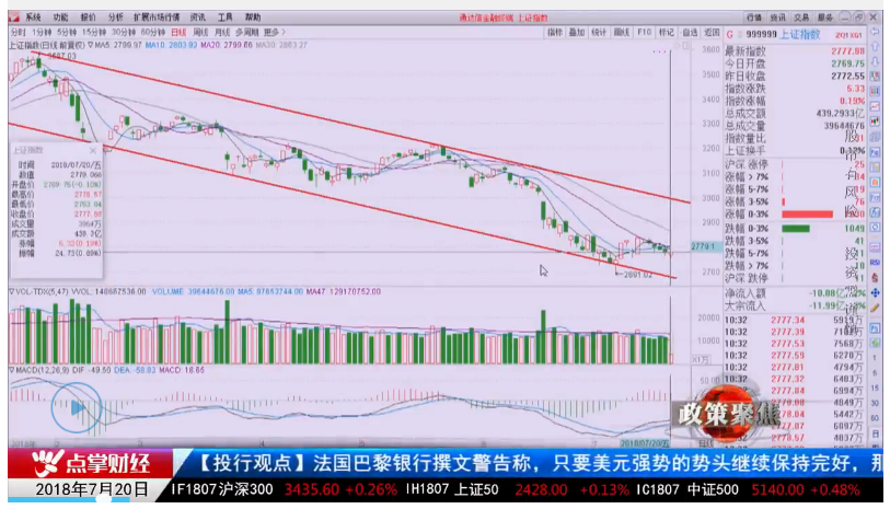 科技股策动创业板反弹，人民币持续贬值我们这样做