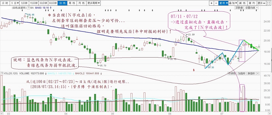 亲爱的，股市起风了，别再傻等了！