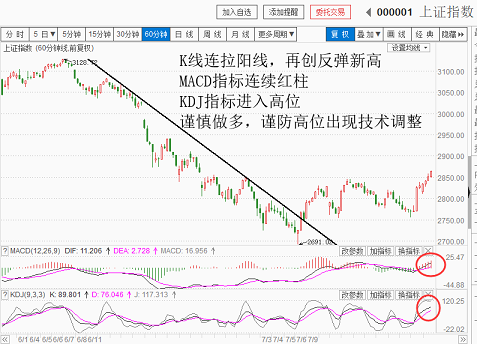 权重先搭台，后题材唱戏？（20180723收盘聊聊吧）