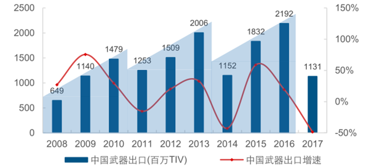 军工迎来新一轮发展周期