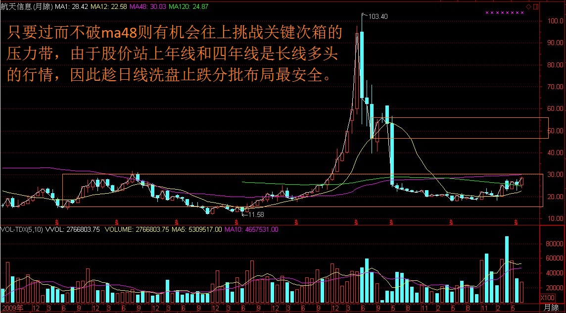 神来一笔三支长线牛