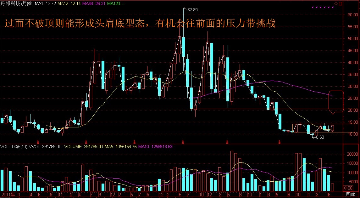 快來擒牛股增收益