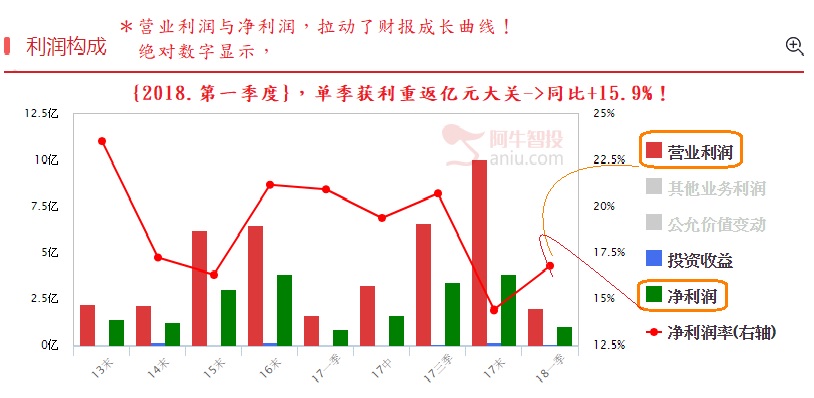 亲爱的，股市起风了，别再傻等了！