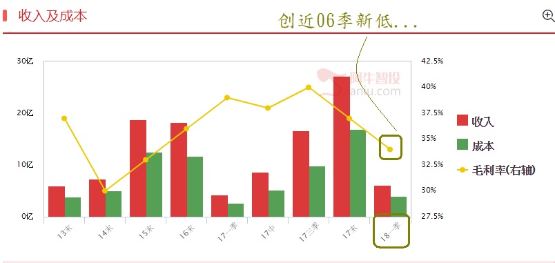 亲爱的，股市起风了，别再傻等了！