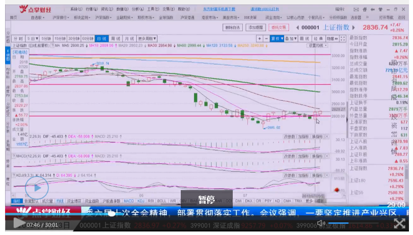 二轮上攻蓄势已备待发射，这500字讲清楚了近期问题