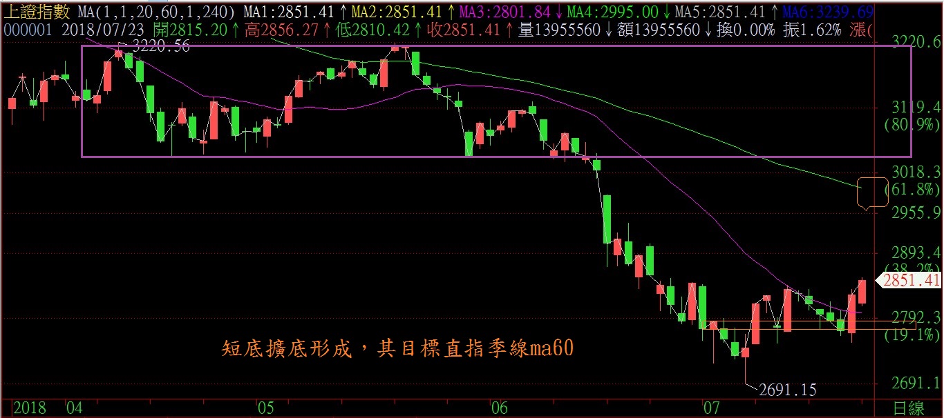 行情总在怀疑中出现