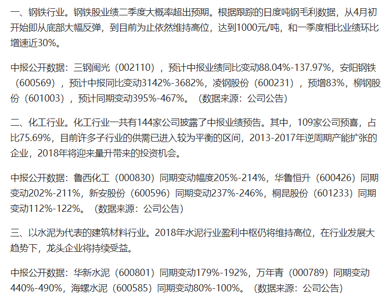 起风了，本轮大盘上攻目标分析推测