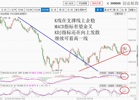 权重先搭台，后题材唱戏？（20180723收盘聊聊吧）