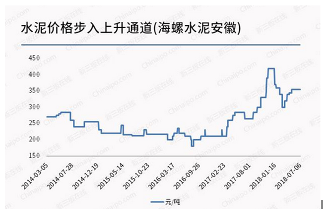 【机会】“淡季不淡，旺季更旺”，又一潜力板块蓄势待发！