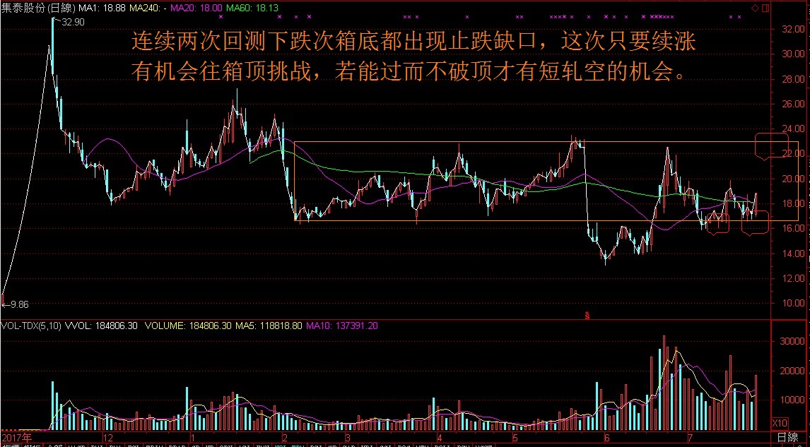 w底形成会