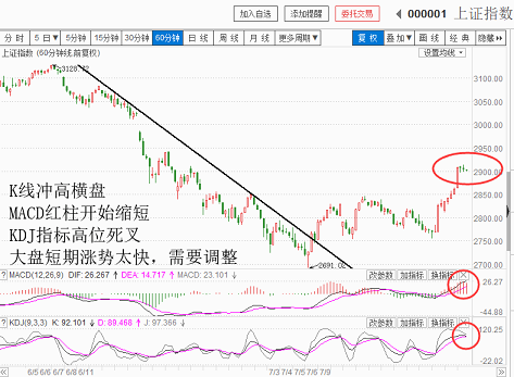 短线看跌大盘，注意滚动操作（20180724收盘聊聊吧）