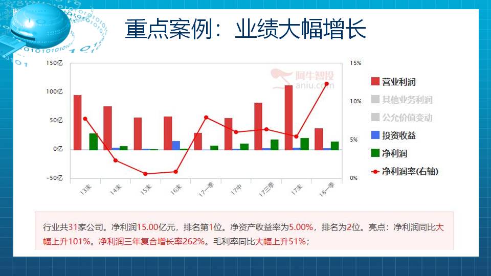 【福利】周期旋风之工程机械