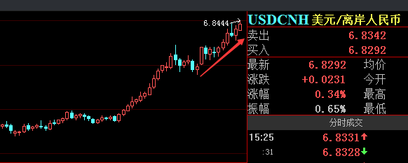 【今日复盘】大盘三连阳后或将短线高位震荡