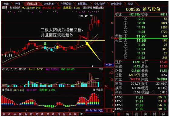 【干货】上升回档战法运用