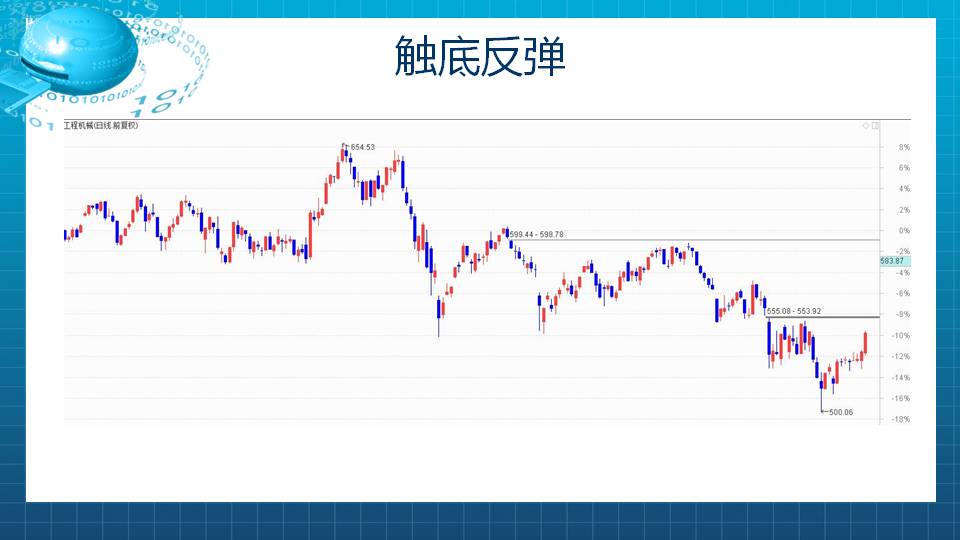 【福利】周期旋风之工程机械