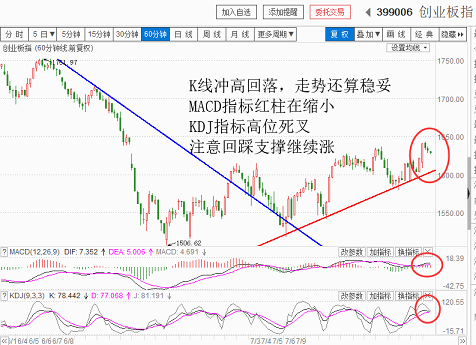 短线看跌大盘，注意滚动操作（20180724收盘聊聊吧）