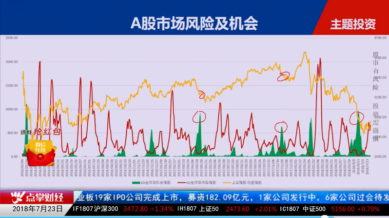 【组合】毛利哥：满仓干的机会就在现在  选股方法可以这样选