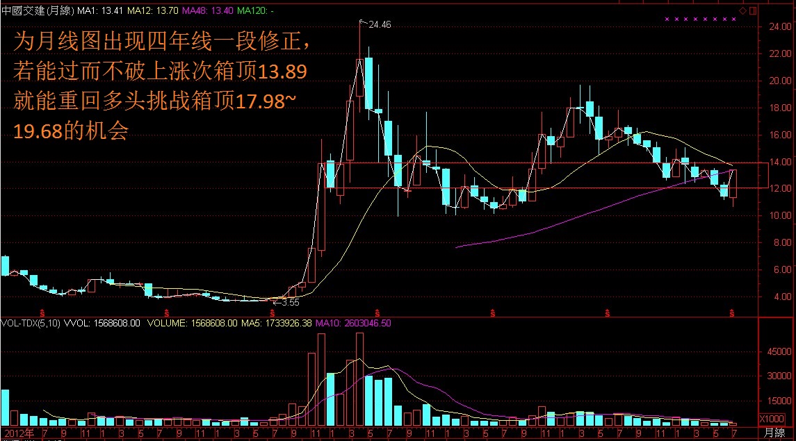 一带一路基建股谁看好