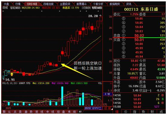 【干货】上升回档战法运用