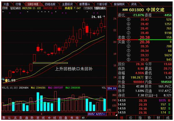 【干货】上升回档战法运用