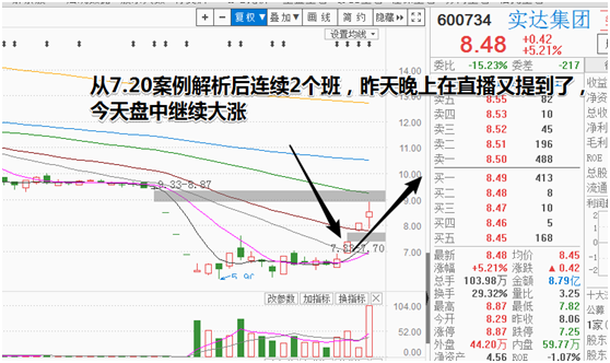 （三维资金流的秘笈）如何抓到 三天两板的实达集团，和长线的三维丝