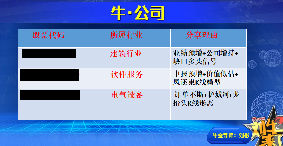 收盘总结：红三兵K线组合  回撤颈线位机会