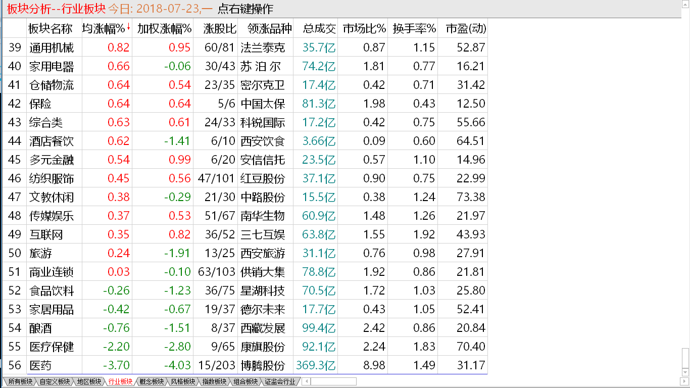 7-24昨日回顾