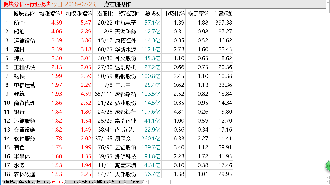 7-24昨日回顾