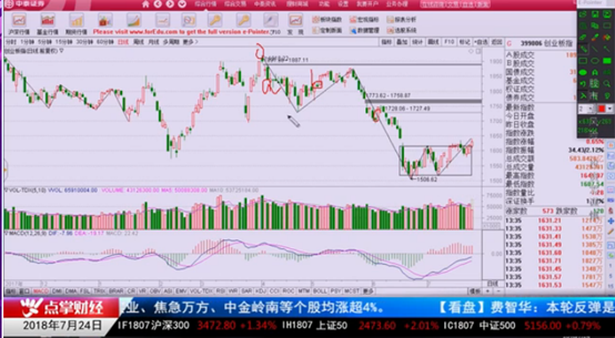 【突发】大资金买股有条件，股指期货不开通大资金不入市！