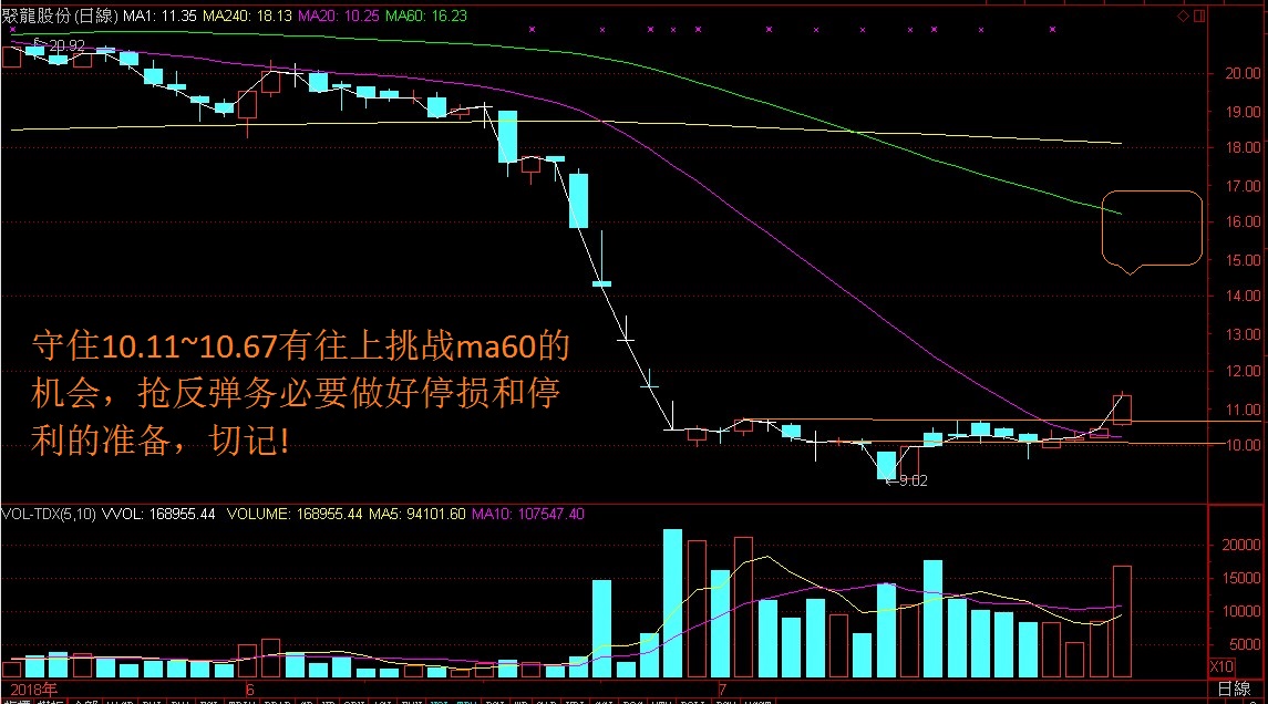 抢反弹牛股注意事项