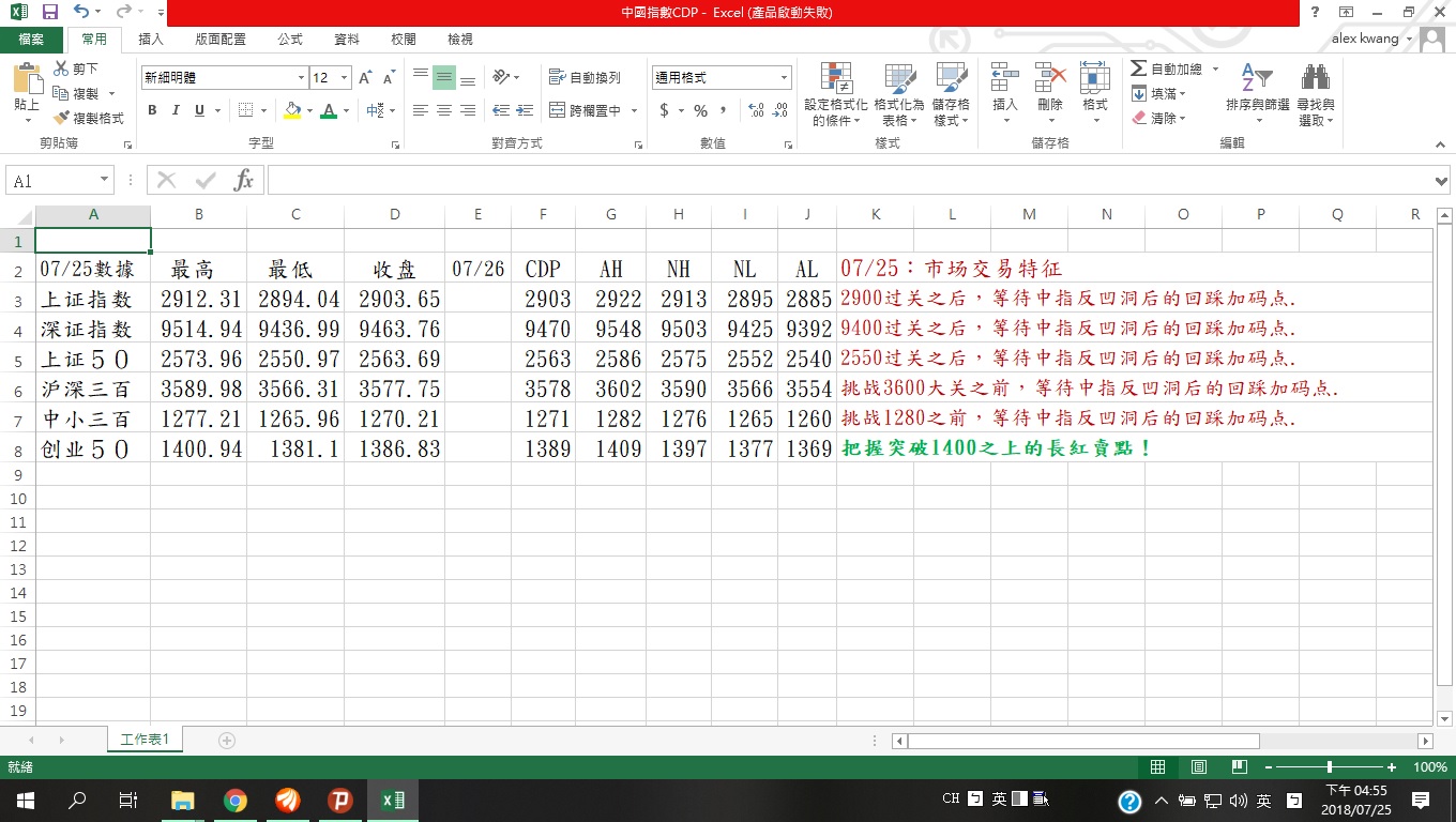 提前发布 ～ 07/26，中国股市六大指数的支压关键数据！