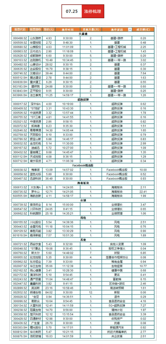 情绪尚稳定，回调是刚需 | 武小松复盘