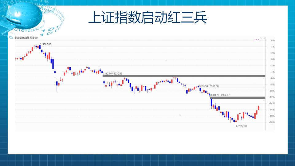 【福利】红三兵组合分享