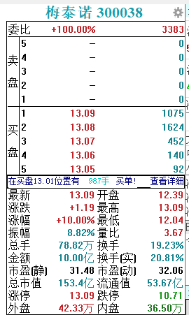 中国女婿要来了，这类股闻风而动