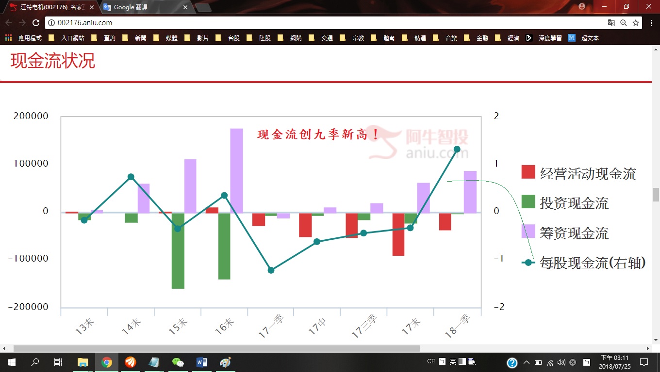 展现Ｎ字攻击波，让股价领先挑战季线的{第一季度之财报成长股}，仍是最具涨相！