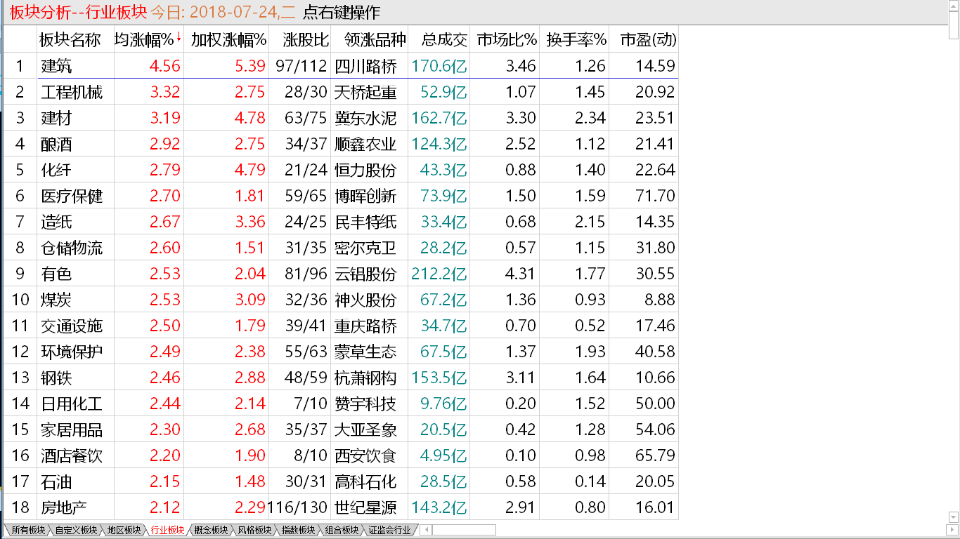 7-25昨日回顾