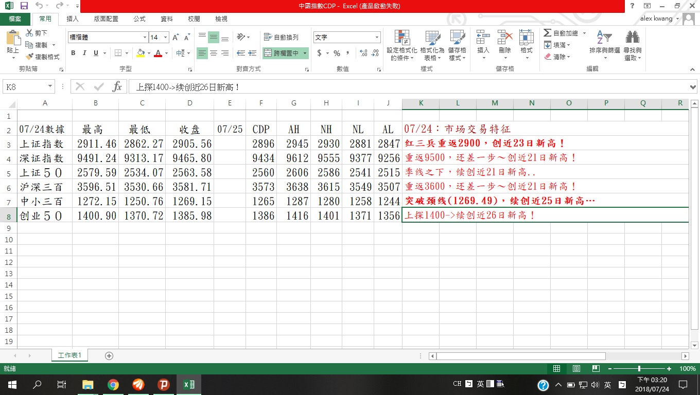 07/25，中国六大指数的支压数据，与盘态现况...