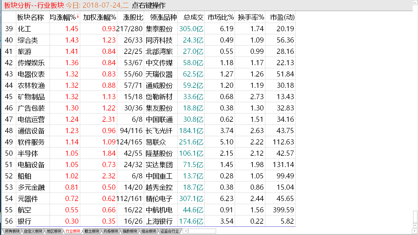 7-25昨日回顾