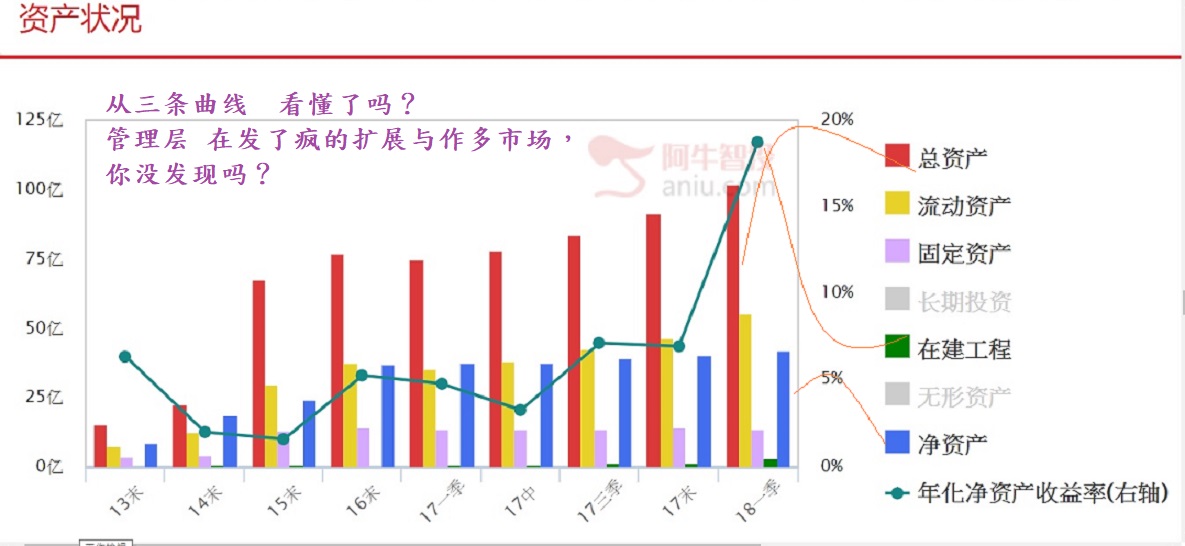 展现Ｎ字攻击波，让股价领先挑战季线的{第一季度之财报成长股}，仍是最具涨相！