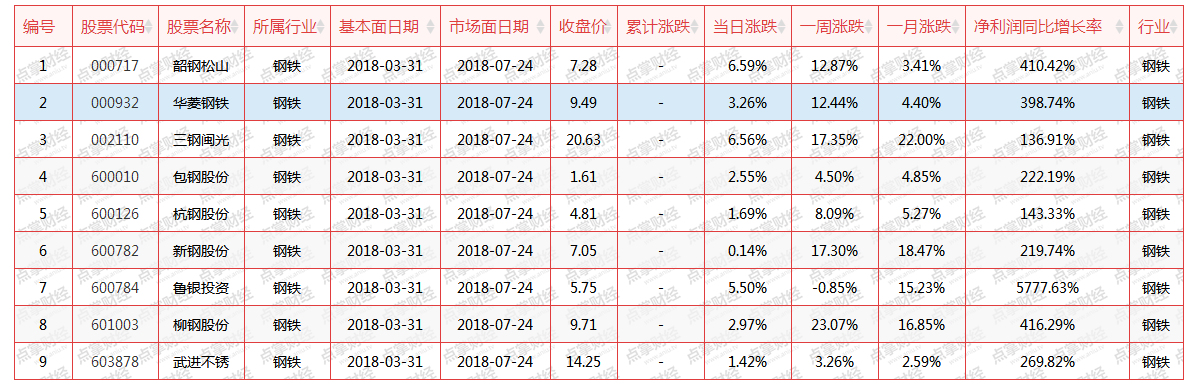 【原创】不断从历史中学习的人才能快速的成长——钢铁记