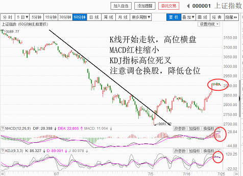 抛压渐渐开始增大（20180725收盘聊聊吧）