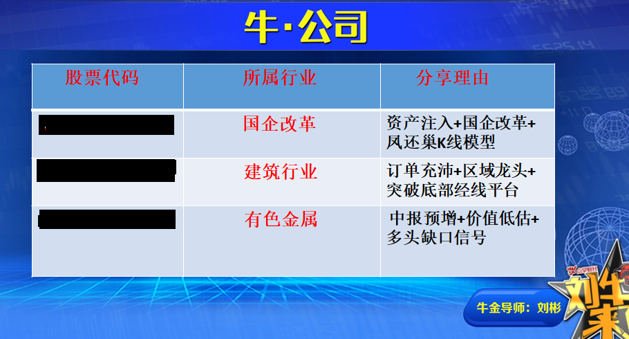 收盘总结：量能不济需修复 回撤经线是机会