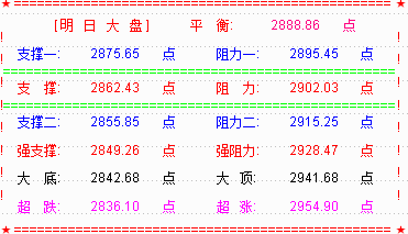 【RSI系列课程指标可下载】大盘再现黑周四  调整目标或2850处