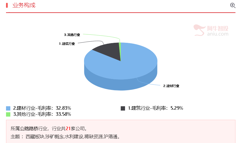 重磅！顶层会议后，最大的赢家即将出现