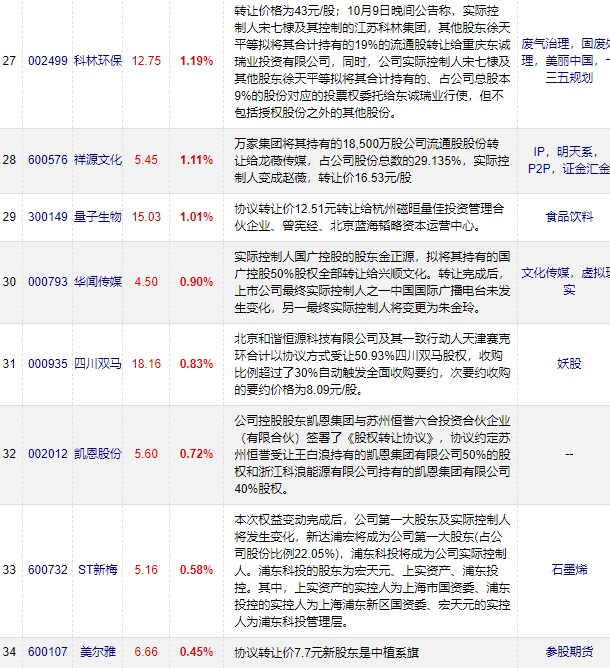 涨停23只，新热点来了