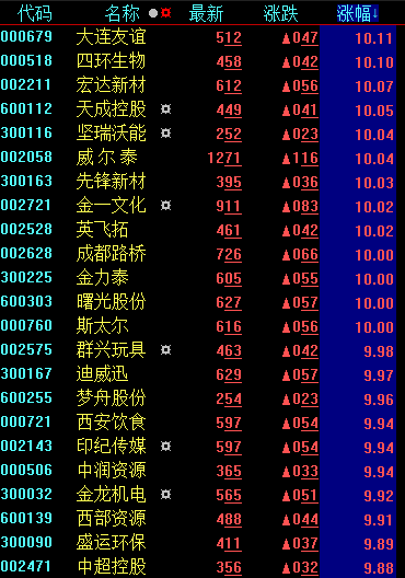 涨停23只，新热点来了