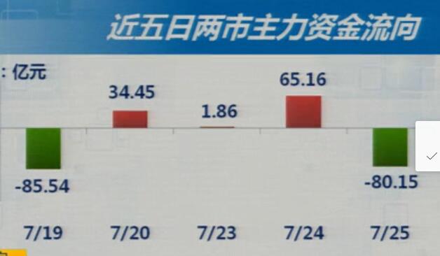 7-26今日策略