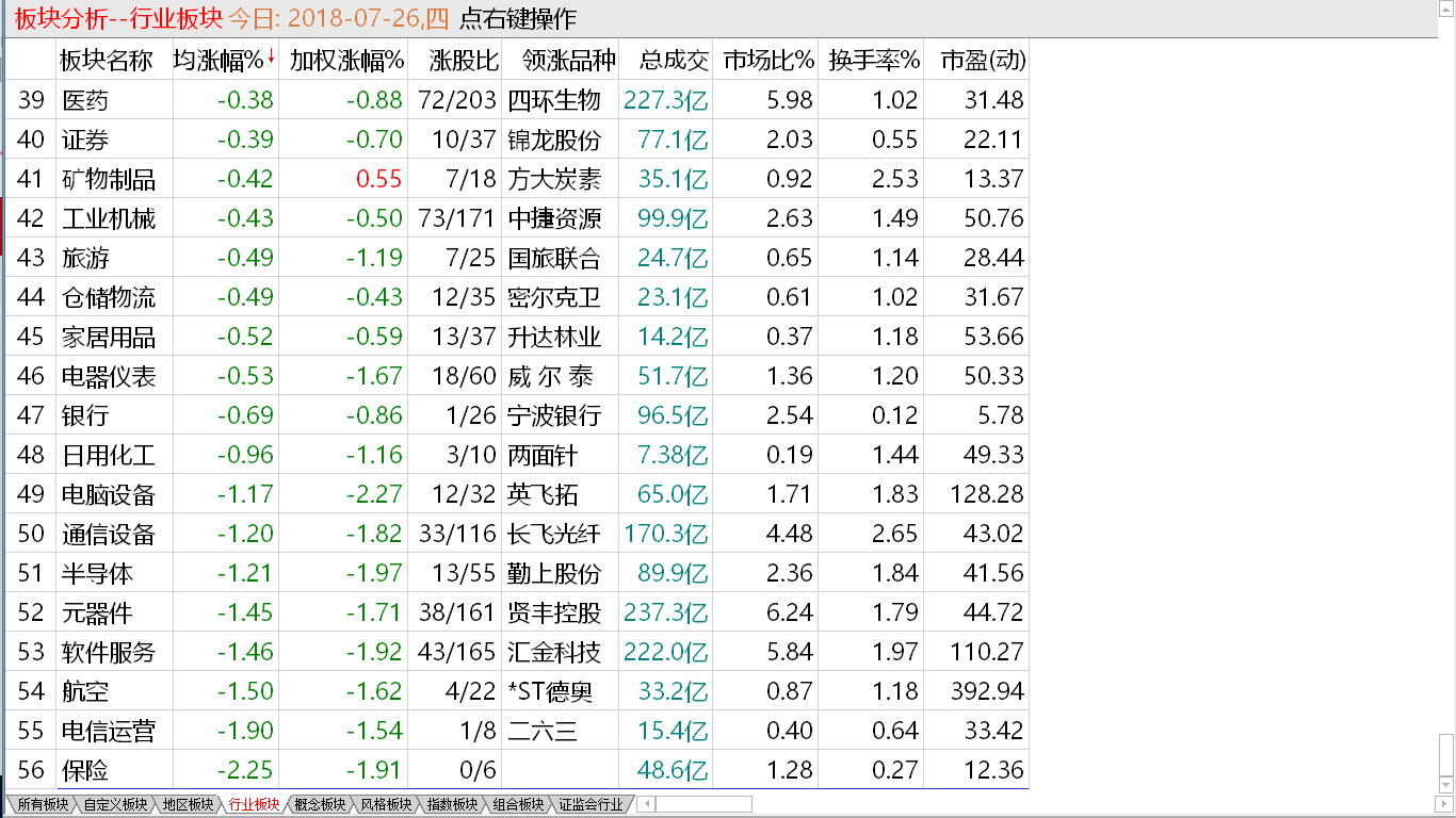 7-26收盘综述