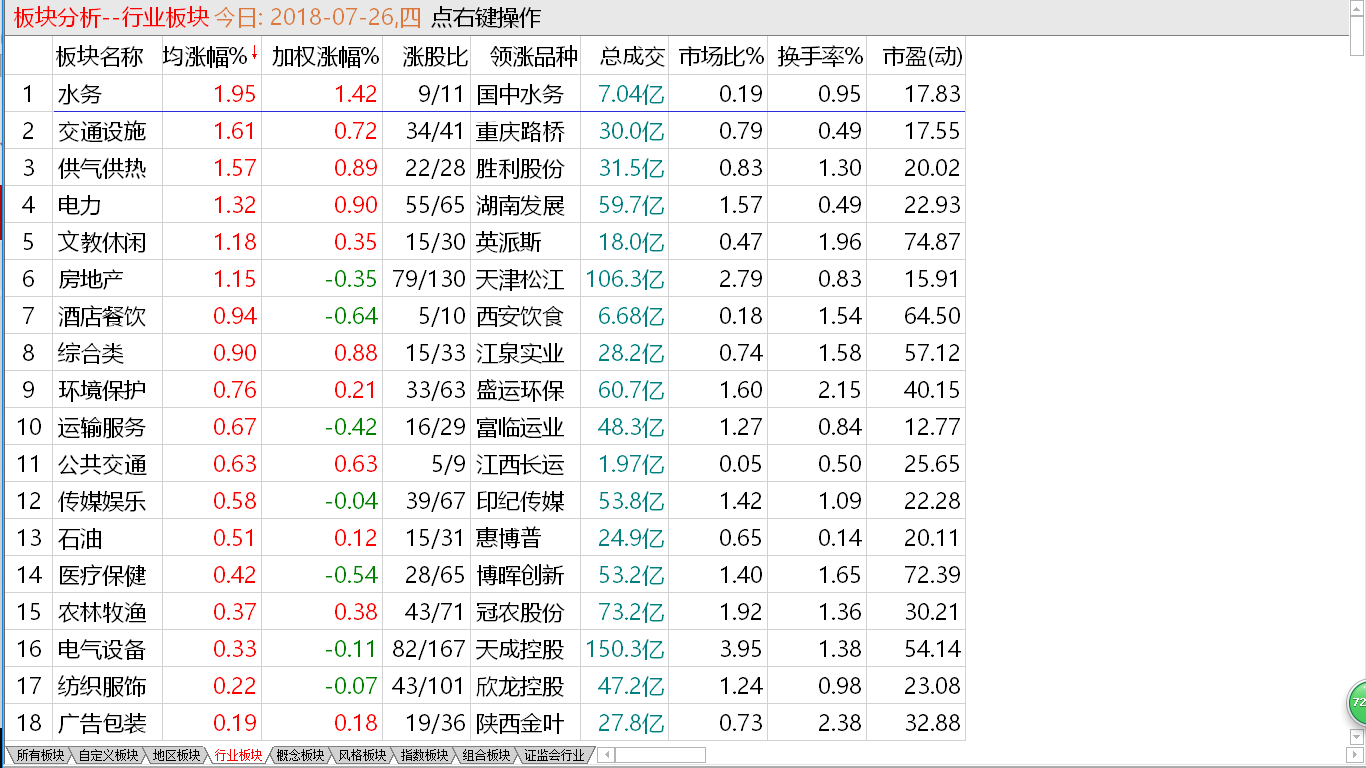 7-26收盘综述