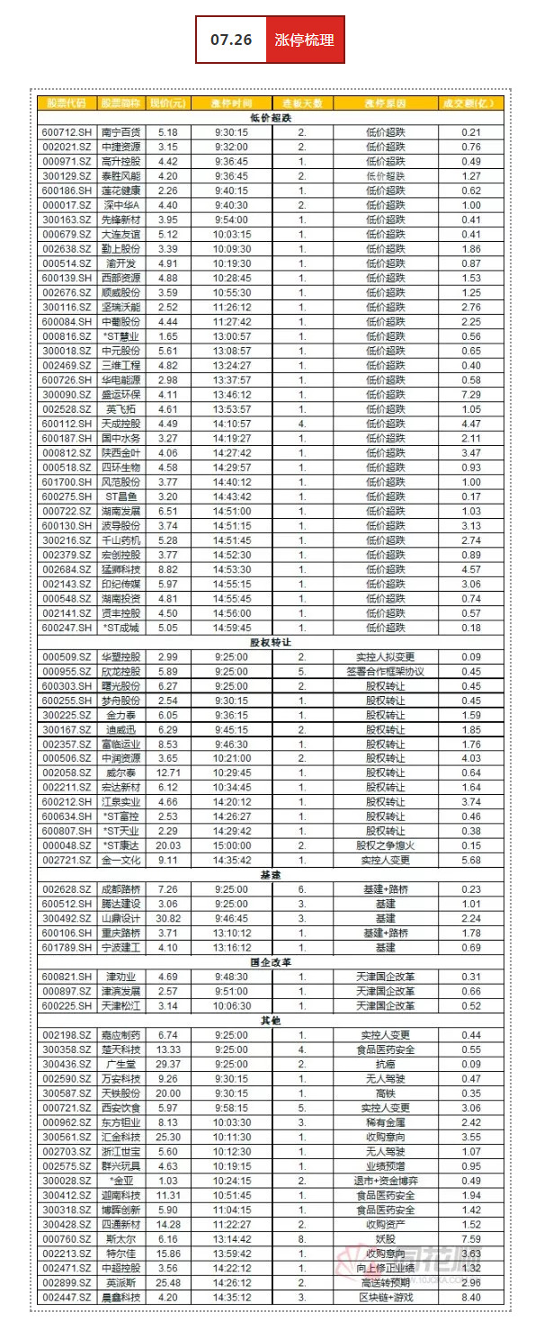 科技股吃错什么药了？ | 武小松复盘